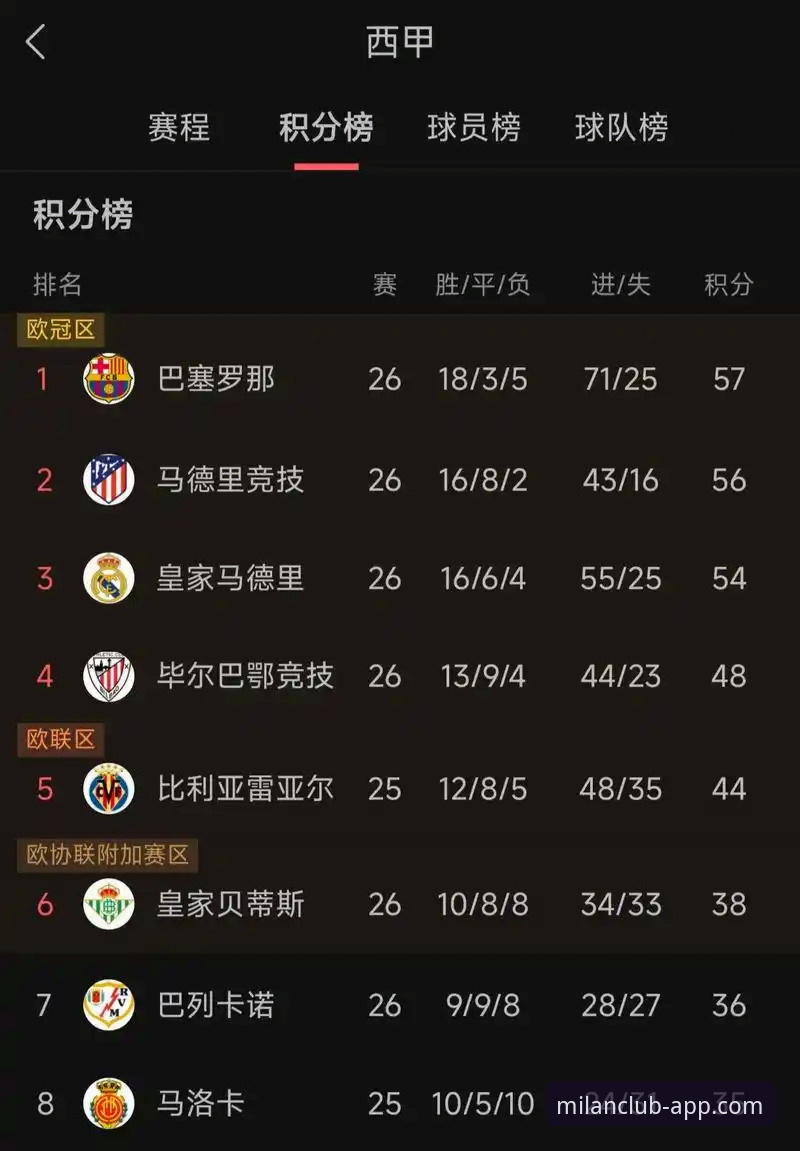 英超五月积分榜深度解析，资深用户分享在米兰体育平台上的观赛心得