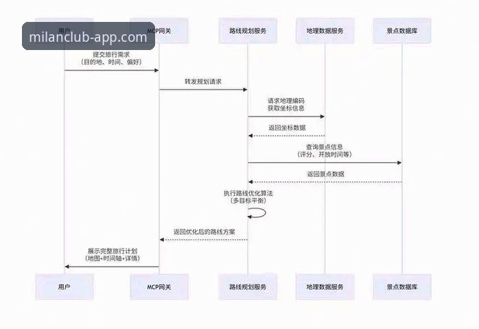 米兰体育平台下载失败全解析：原因与解决方案详解